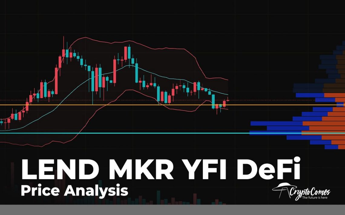 LEND, MKR and YFI DeFi Price Analysis for October 10