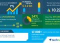 Organic Skincare Products Market – Actionable Research on COVID-19 | Benefits of Organic Skincare Products to Boost Market Growth