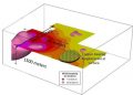 Bell Copper’s MT Survey Identifies Large Conductor at Big Sandy