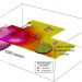 Bell Copper’s MT Survey Identifies Large Conductor at Big Sandy