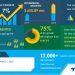 Offshore Wind Cable Market Will Showcase Negative Impact During 2020-2024 | Growing Offshore Renewable Energy Installations to Boost the Market Growth | Technavio | National