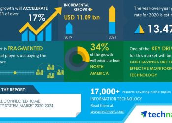 Connected Home Security Systems Market – Actionable Research on COVID-19 | Cost Savings Due to Effective Monitoring Technology to Boost the Market Growth | Technavio |