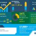 Connected Home Security Systems Market – Actionable Research on COVID-19 | Cost Savings Due to Effective Monitoring Technology to Boost the Market Growth | Technavio |