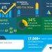 Bakery Market – Actionable Research on COVID-19 | Rising Prominence of In-store Bakeries to Boost Market Growth | Technavio | Business
