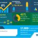 Maritime Information Market Will Showcase Positive Impact During 2020-2024 | Need to Comply With Strict Regulations to Boost the Market Growth | Technavio