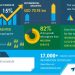 Data Center Market In Europe Will Showcase Neutral Impact During 2020-2024 | Increasing Adoption of Cloud-based Storage Services to Boost the Market Growth | Technavio | Business