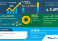 Private Tutoring Market in US Will Showcase Positive Impact During 2020-2024 | Emphasis on STEM Education to Boost the Market Growth | Technavio | Business