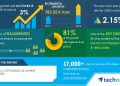Cottonseed Oil Market – Actionable Research on COVID-19 | Use of Cottonseed Oil by End-users to Boost the Market Growth | Technavio | Health