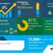 Cottonseed Oil Market – Actionable Research on COVID-19 | Use of Cottonseed Oil by End-users to Boost the Market Growth | Technavio | Health