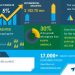 Grain Augers Market: COVID-19 Business Continuity Plan | Evolving Opportunities with Ag Growth International Inc. and Astwell Augers Ltd. | Technavio | Business