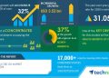 CBD Oil Market to Reach $ 3.52 bn by 2024, Aurora Cannabis Inc., Canopy Growth Corp., and NuLeaf Naturals LLC., Emerge as Key Contributors to Growth | Technavio | Business