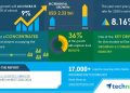 Logistics Services Software Market Will Showcase Positive Impact During 2020-2024 | Growing E-commerce Industry to Boost the Market Growth | Technavio | Business