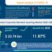 Global Corporate Blended Learning Market Will Showcase Neutral Impact During 2020-2024|Increased Focus on Personalized Learning to Boost the Market Growth | Technavio | National