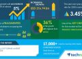 Soft Drinks Market| Product Innovations to Boost the Market Growth | Technavio – Business