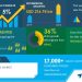 Soft Drinks Market| Product Innovations to Boost the Market Growth | Technavio – Business