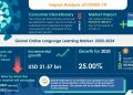 Online Language Learning Market to reach USD 21.57 billion by 2024, Cengage Learning Inc. and Duolingo Inc. Emerge as Key Contributors to growth | Technavio | Business