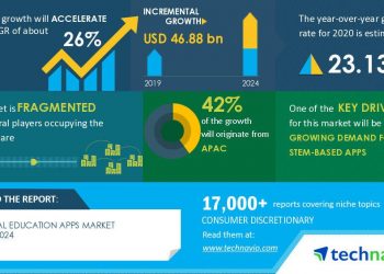 Education App Market | Growing Demand for STEM-based Apps to Boost the Market Growth | Technavio | Business