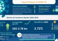 Air Freshener Market will Showcase Positive Impact During 2020-2024 | Product Launches to Boost Market Growth | Technavio | Business