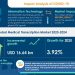 Medical Transcription Market | Growth to Accelerate at a CAGR of over 5% through 2020-2024 | Technavio