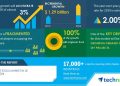 Power Tools Market in US: COVID-19 Business Continuity Plan | Evolving Opportunities with ANDREAS STIHL AG & Co. KG and Apex Tool Group LLC | Technavio – Business