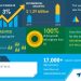Power Tools Market in US: COVID-19 Business Continuity Plan | Evolving Opportunities with ANDREAS STIHL AG & Co. KG and Apex Tool Group LLC | Technavio – Business