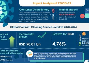 The Global Contract Cleaning Services Market to Reach $ 90.01 bn by 2024, ABM Industries Inc., Anago Cleaning Systems Inc., and The JPM Group of Companies Ltd, emerge as Key Contributors to the Market Growth | Technavio | National