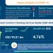 The Global Contract Cleaning Services Market to Reach $ 90.01 bn by 2024, ABM Industries Inc., Anago Cleaning Systems Inc., and The JPM Group of Companies Ltd, emerge as Key Contributors to the Market Growth | Technavio | National
