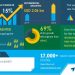 Solar PV Backsheet Market | Increasing Use of Thin-film Solar PV Modules to Boost the Market Growth | Technavio – Business