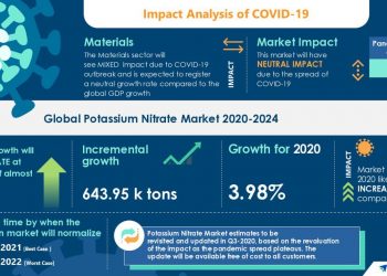 Global Potassium Nitrate Market Will Exhibit Neutral Impact During 2020-2024 | Growing Demand for Potassium Nitrate-based Fertilizers to Improve the Market Growth | Technavio | Business