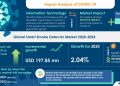 Smart Smoke Detector Market Forecast to 2024 – COVID-19 Impact and Global Analysis – by Technology (Photoelectric, Dual-sensors, Ionization, and Others) and Geography (North America, APAC, Europe, MEA, and South America)