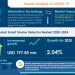Smart Smoke Detector Market Forecast to 2024 – COVID-19 Impact and Global Analysis – by Technology (Photoelectric, Dual-sensors, Ionization, and Others) and Geography (North America, APAC, Europe, MEA, and South America)