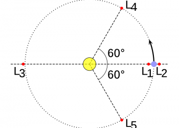 Special Topic: Trojan Asteroids – RocketSTEM