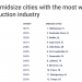 Wichita Falls fifth for women in construction field
