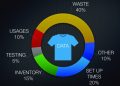 Using Data to Improve Efficiency