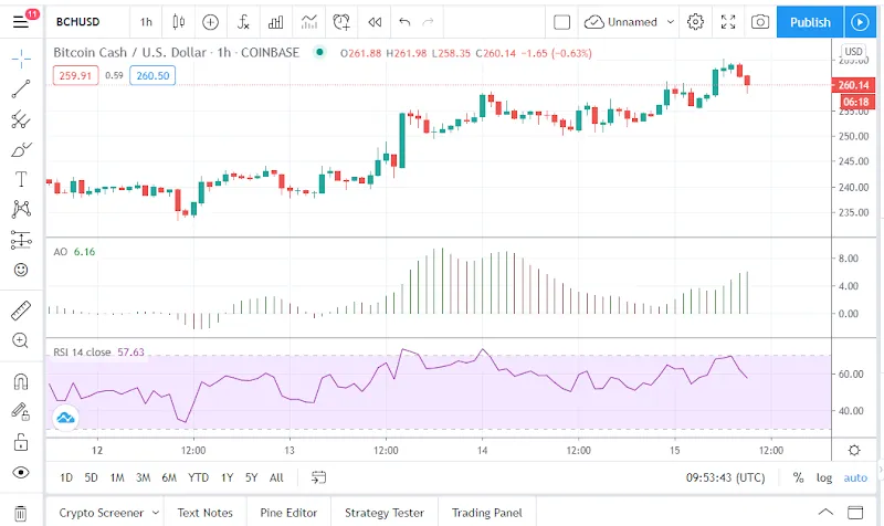 BCH, ADA, and EOS Price Analysis: Which Coin is Riding the Current Market Dip – Cryptocurrency information | Cryptocurrency News