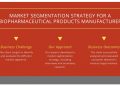 A Biopharmaceutical Products Market Client Successfully Evaluated Consumer Demand in Target Markets | Infiniti’s Recent Success with Market Segmentation Strategies