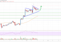 Bitcoin Price Analysis: BTC Could Rally Further Above $11,500