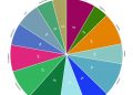 Survey Software Market – increasing demand with Industry Professionals: Survey monkey, Typeform, Qualtrics, Inqwise