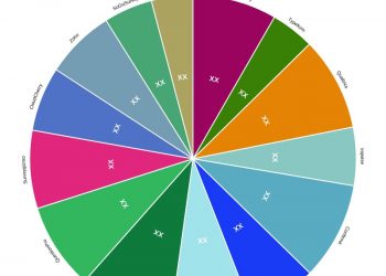 Survey Software Market – increasing demand with Industry Professionals: Survey monkey, Typeform, Qualtrics, Inqwise