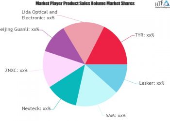 Nickel Target Market SWOT Analysis by Key Players:Lesker, SAM, Nexteck, ZNXC – Illadel Graff Supply
