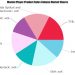 Nickel Target Market SWOT Analysis by Key Players:Lesker, SAM, Nexteck, ZNXC – Illadel Graff Supply