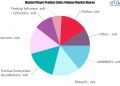 Gym Management Software Market SWOT Analysis by Key Players:MINDBODY, RhinoFit, Treshna Enterprises – re:Jerusalem