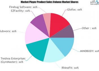 Gym Management Software Market SWOT Analysis by Key Players:MINDBODY, RhinoFit, Treshna Enterprises – re:Jerusalem