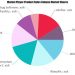 Gym Management Software Market SWOT Analysis by Key Players:MINDBODY, RhinoFit, Treshna Enterprises – re:Jerusalem