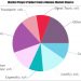 Travel Management Services Market Swot Analysis by Size, Status And Growth by 2020-2025 – Illadel Graff Supply
