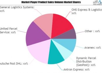Deutsche Post DHL, United Parcel Service, General Logistics Systems – re:Jerusalem
