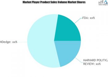 Direct-to-Consumer Pharmaceutical Advertising Market is Booming Worldwide Latest Study Reveal – re:Jerusalem
