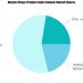 Direct-to-Consumer Pharmaceutical Advertising Market is Booming Worldwide Latest Study Reveal – re:Jerusalem