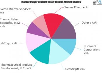 Drug Discovery Outsourcing Market SWOT Analysis by Key Players- DiscoverX, LabCorp, Thermo Fisher Scientific – Illadel Graff Supply
