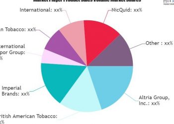 Japan Tobacco, International, NicQuid, Philip Morris International – Illadel Graff Supply